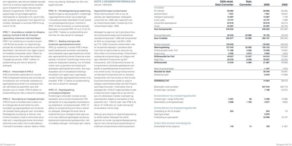 FRC 7 - Anvendelse av metoden for inflasjonsjustering i henhold til A 29, Finansiell rapportering i økonomier med høyinflasjon FRC 7 gir veiledning om hvordan kravene i A 29 skal anvendes i en