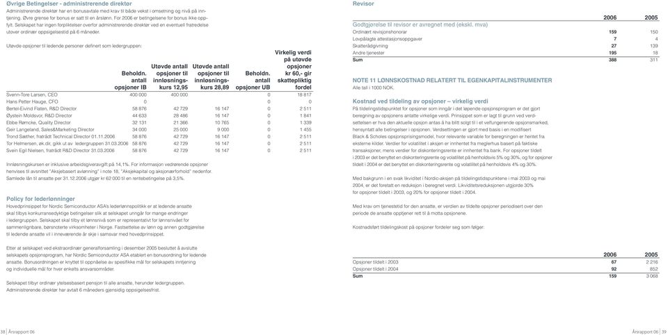 Utøvde opsjoner til ledende personer definert som ledergruppen: Virkelig verdi på utøvde Utøvde antall Utøvde antall opsjoner Beholdn. opsjoner til opsjoner til Beholdn.