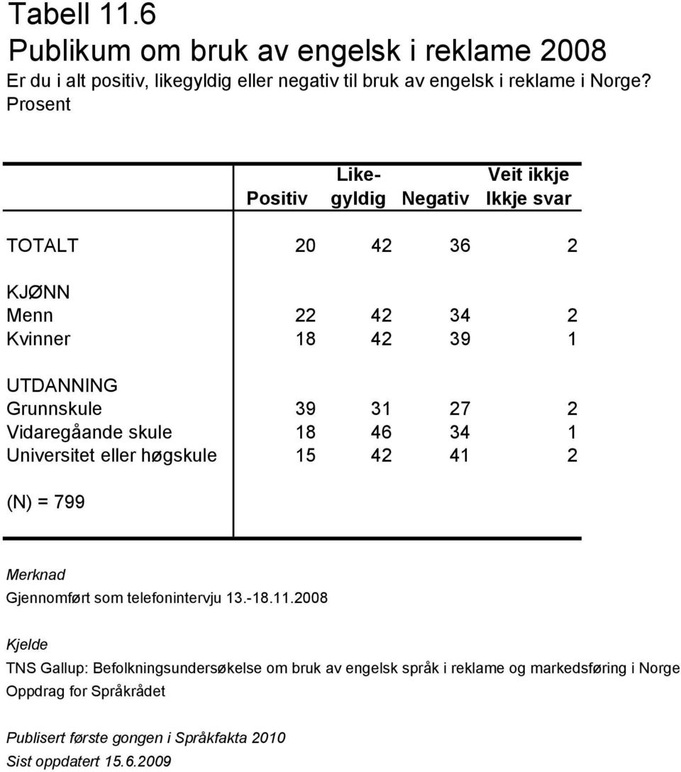 Norge?