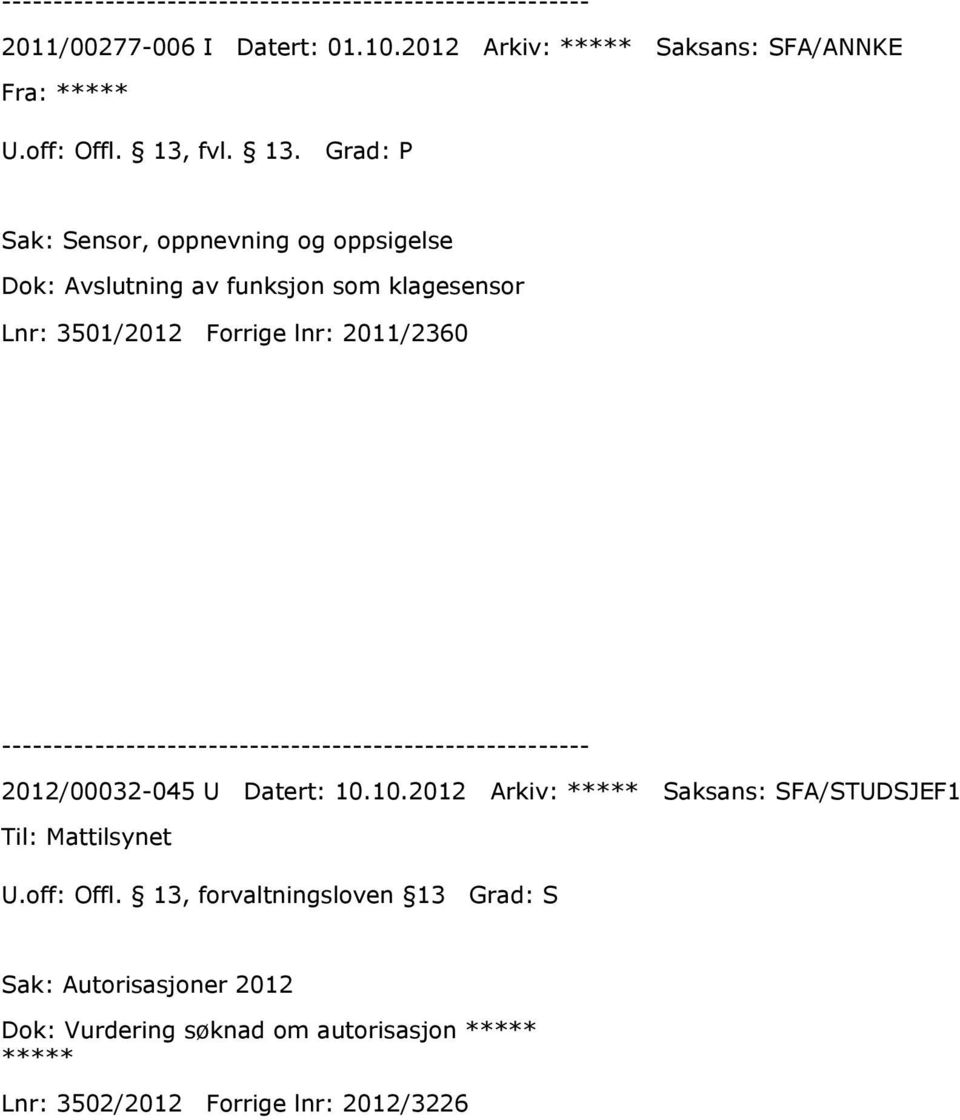 Grad: P Sak: Sensor, oppnevning og oppsigelse Dok: Avslutning av funksjon som klagesensor Lnr: 3501/2012