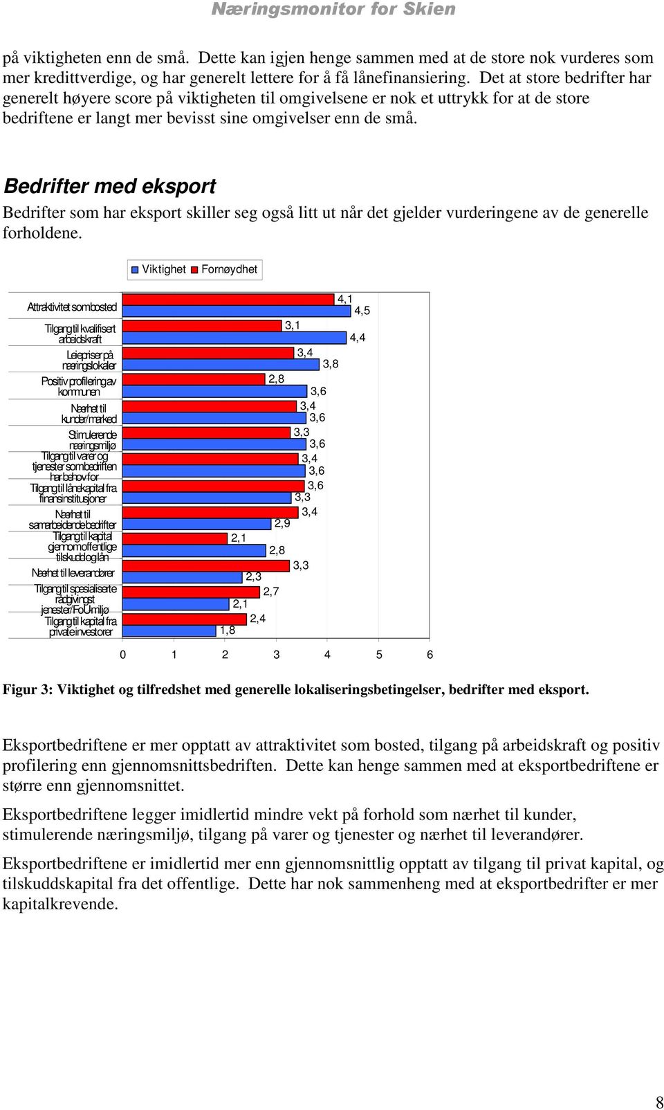 Bedrifter med eksport Bedrifter som har eksport skiller seg også litt ut når det gjelder vurderingene av de generelle forholdene.