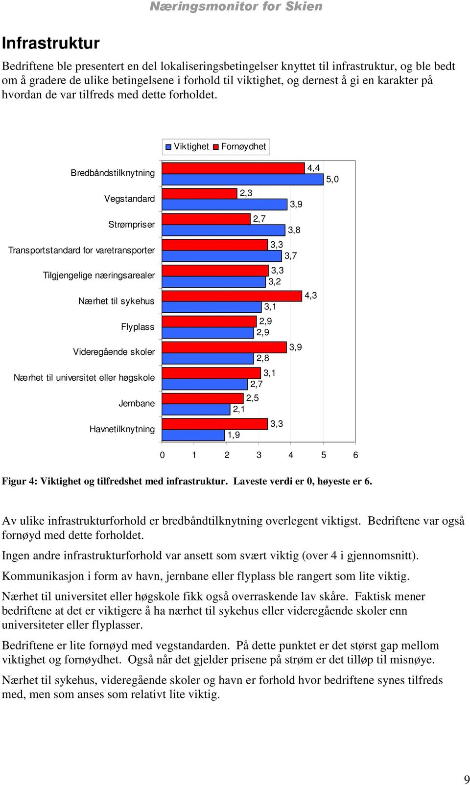 Viktighet Fornøydhet Bredbåndstilknytning Vegstandard Strømpriser Transportstandard for varetransporter Tilgjengelige næringsarealer Nærhet til sykehus Flyplass Videregående skoler Nærhet til