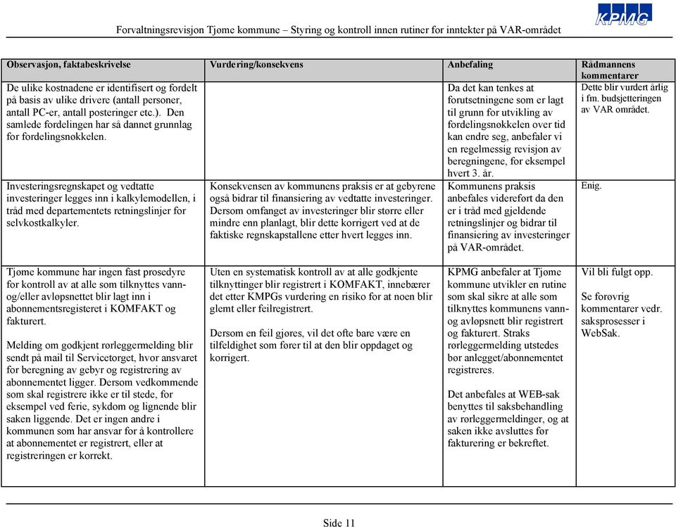 Investeringsregnskapet og vedtatte investeringer legges inn i kalkylemodellen, i tråd med departementets retningslinjer for selvkostkalkyler.