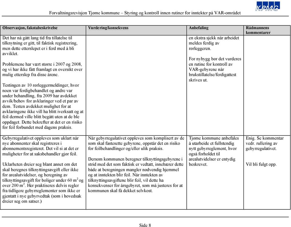 Testingen av 10 rørleggermeldinger, hvor noen var ferdigbehandlet og andre var under behandling, fra 2009 har avdekket avvik/behov for avklaringer ved et par av dem.