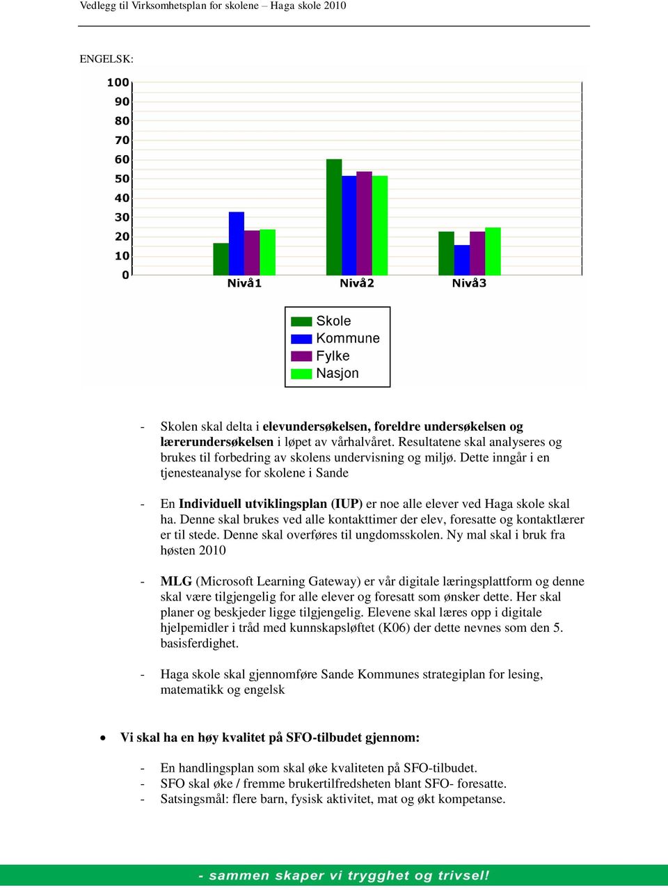 Dette inngår i en tjenesteanalyse for skolene i Sande - En Individuell utviklingsplan (IUP) er noe alle elever ved Haga skole skal ha.