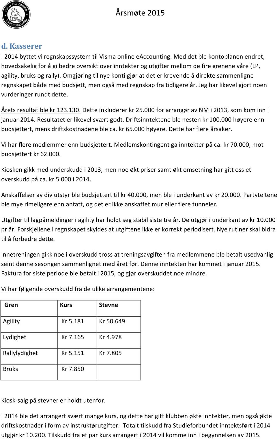 omgjøringtilnyekontigjøratdeterkrevendeådirektesammenligne regnskapetbådemedbudsjett,menogsåmedregnskapfratidligereår.jegharlikevelgjortnoen vurderingerrundtdette. Åretsresultatblekr123.130.