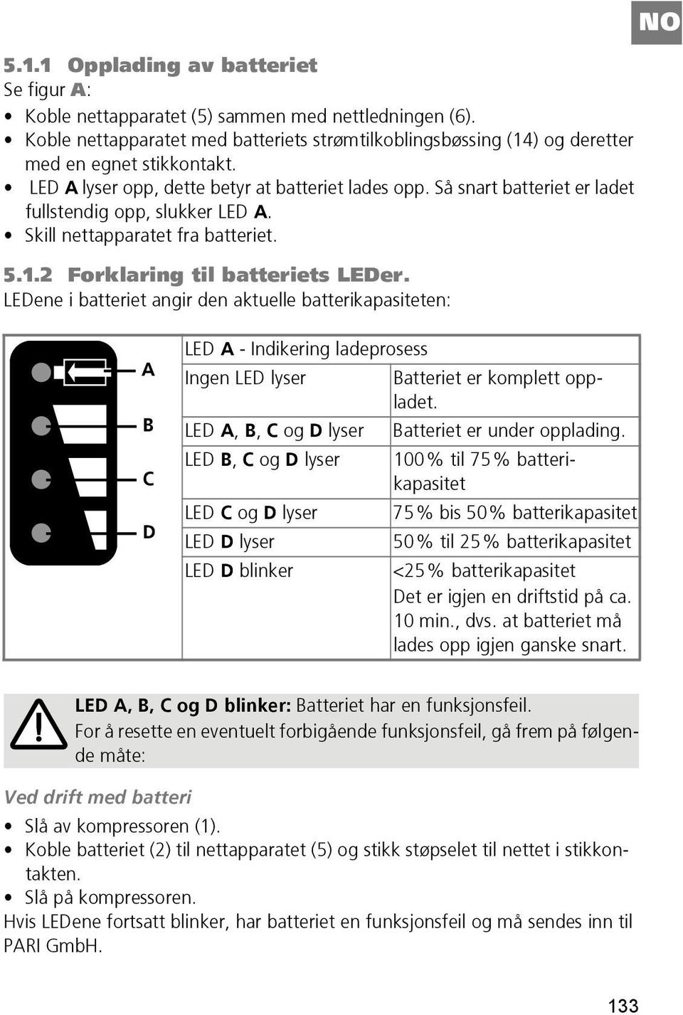 LEDene i batteriet angir den aktuelle batterikapasiteten: A B C D LED A - Indikering ladeprosess Ingen LED lyser Batteriet er komplett oppladet. LED A, B, C og D lyser Batteriet er under opplading.