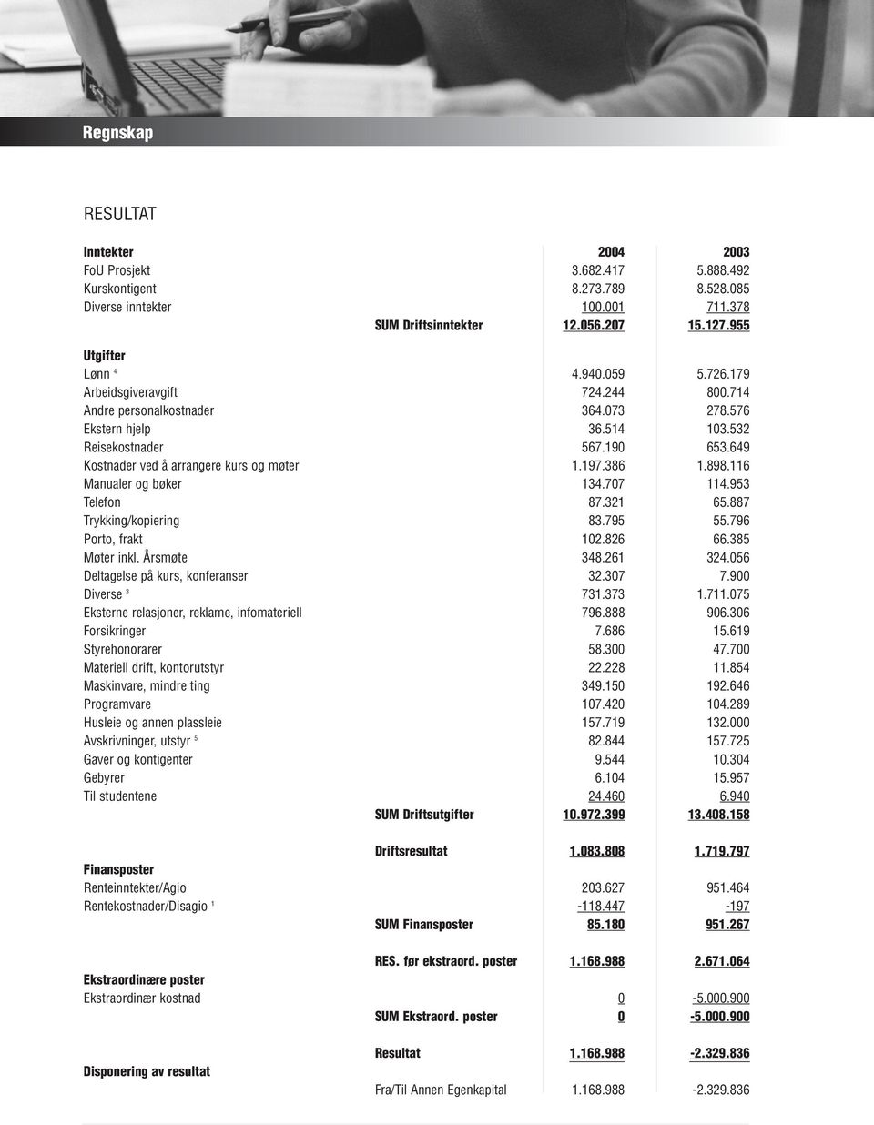 386 1.898.116 Manualer og bøker 134.707 114.953 Telefon 87.321 65.887 Trykking/kopiering 83.795 55.796 Porto, frakt 102.826 66.385 Møter inkl. Årsmøte 348.261 324.