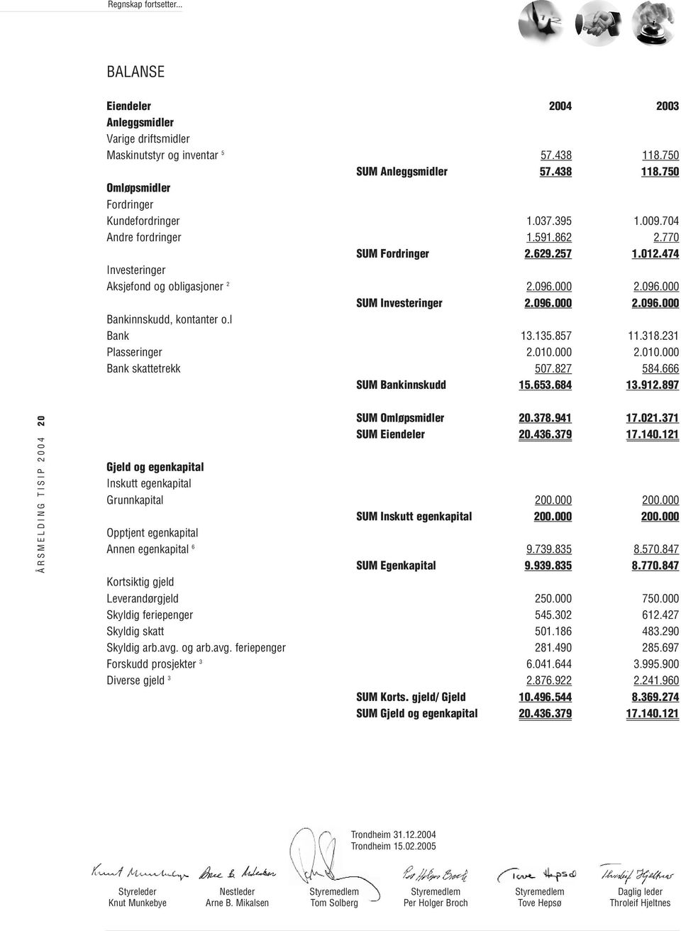 l Bank 13.135.857 11.318.231 Plasseringer 2.010.000 2.010.000 Bank skattetrekk 507.827 584.666 SUM Bankinnskudd 15.653.684 13.912.897 ÅRSMELDING TISIP 2004 20 SUM Omløpsmidler 20.378.941 17.021.