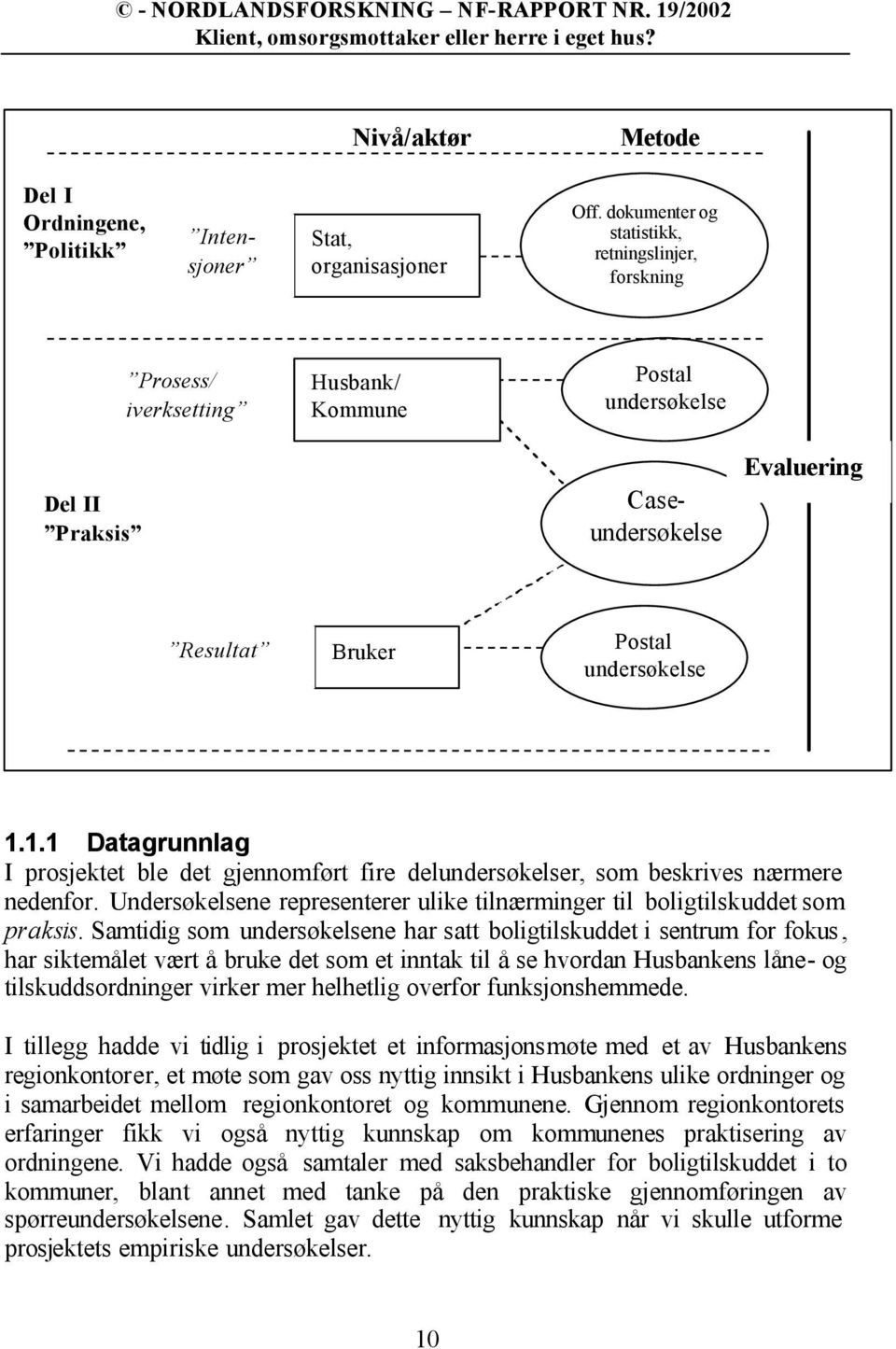 1.1 Datagrunnlag I prosjektet ble det gjennomført fire delundersøkelser, som beskrives nærmere nedenfor. Undersøkelsene representerer ulike tilnærminger til boligtilskuddet som praksis.