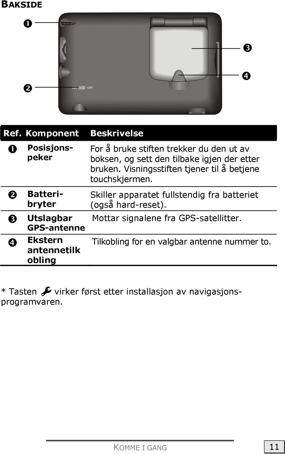 etter bruken. Visningsstiften tjener til å betjene touchskjermen.