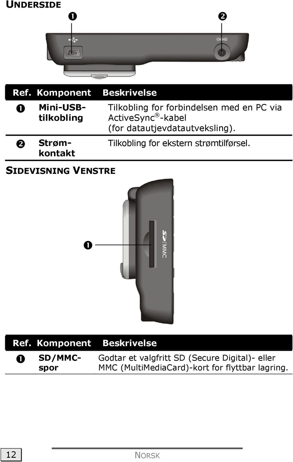 datautjevdatautveksling). Tilkobling for ekstern strømtilførsel. SIDEVISNING VENSTRE Ref.