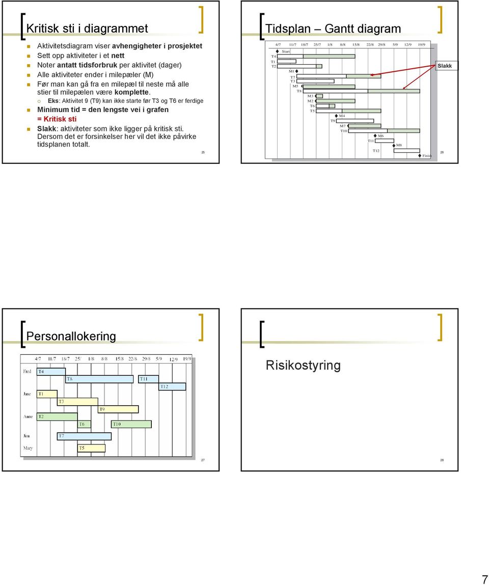 Eks: Aktivitet 9 (T9) kan ikke starte før T3 og T6 er ferdige Minimum tid = den lengste vei i grafen = Kritisk sti Slakk: aktiviteter som ikke ligger på kritisk sti.