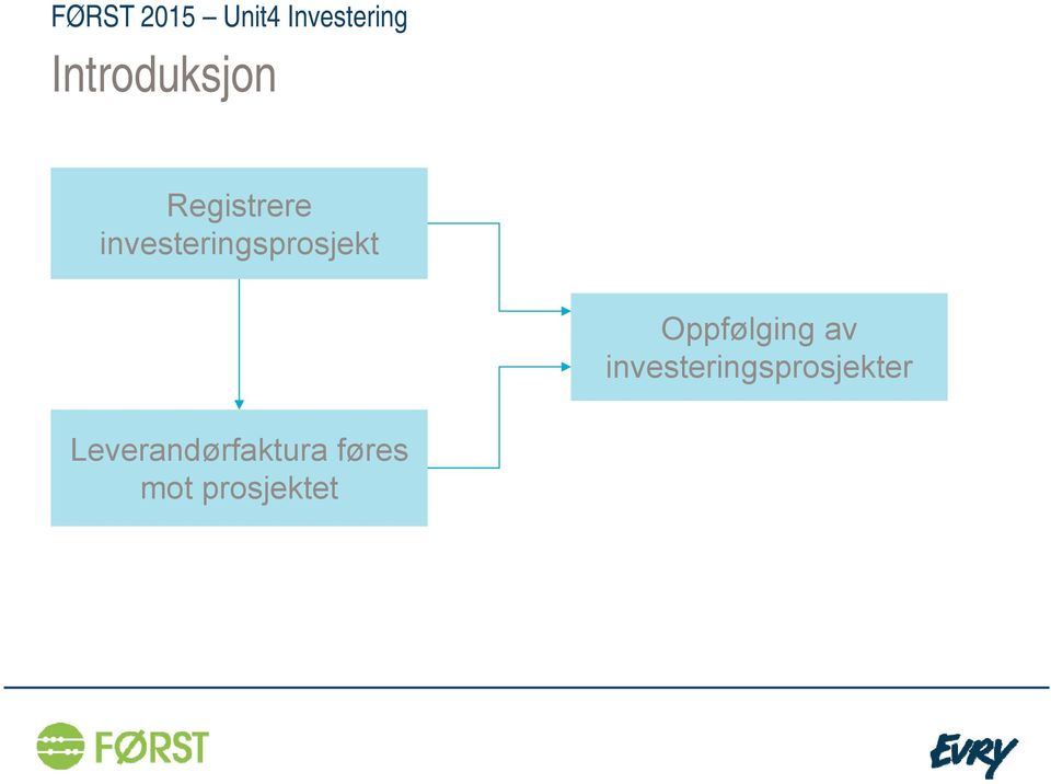 Oppfølging av er