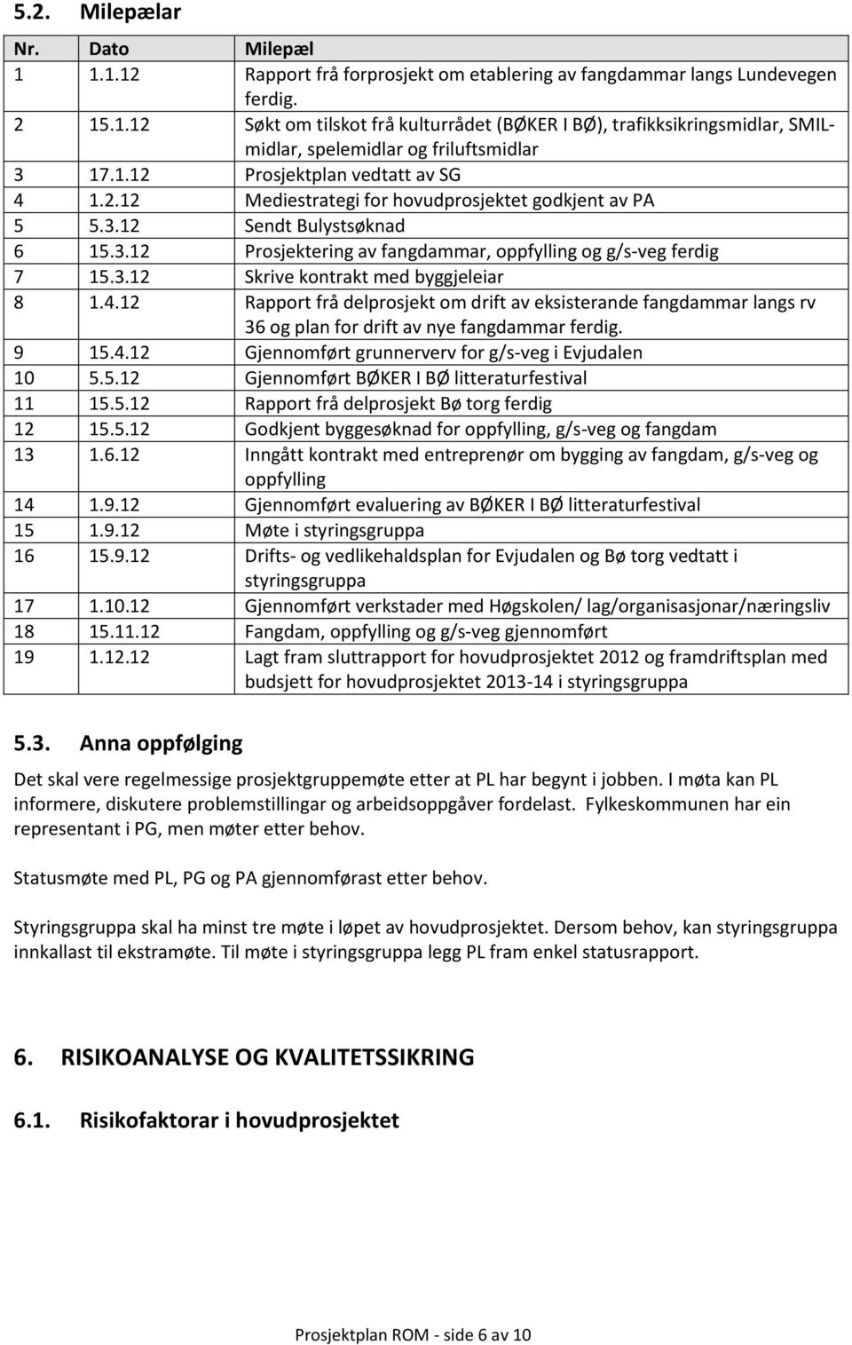 4.12 Rapport frå delprosjekt om drift av eksisterande fangdammar langs rv 36 og plan for drift av nye fangdammar ferdig. 9 15.4.12 Gjennomført grunnerverv for g/s-veg i Evjudalen 10 5.5.12 Gjennomført BØKER I BØ litteraturfestival 11 15.