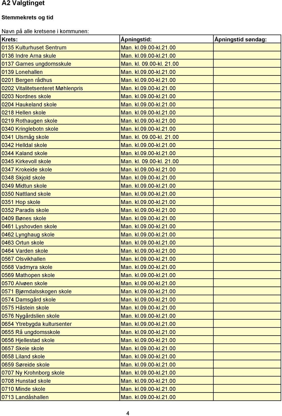 kl.9.-kl.21. 219 Rothaugen skole Man. kl.9.-kl.21. 34 Kringlebotn skole Man. kl.9.-kl.21. 341 Ulsmåg skole Man. kl. 9.-kl. 21. 342 Helldal skole Man. kl.9.-kl.21. 344 Kaland skole Man. kl.9.-kl.21. 345 Kirkevoll skole Man.