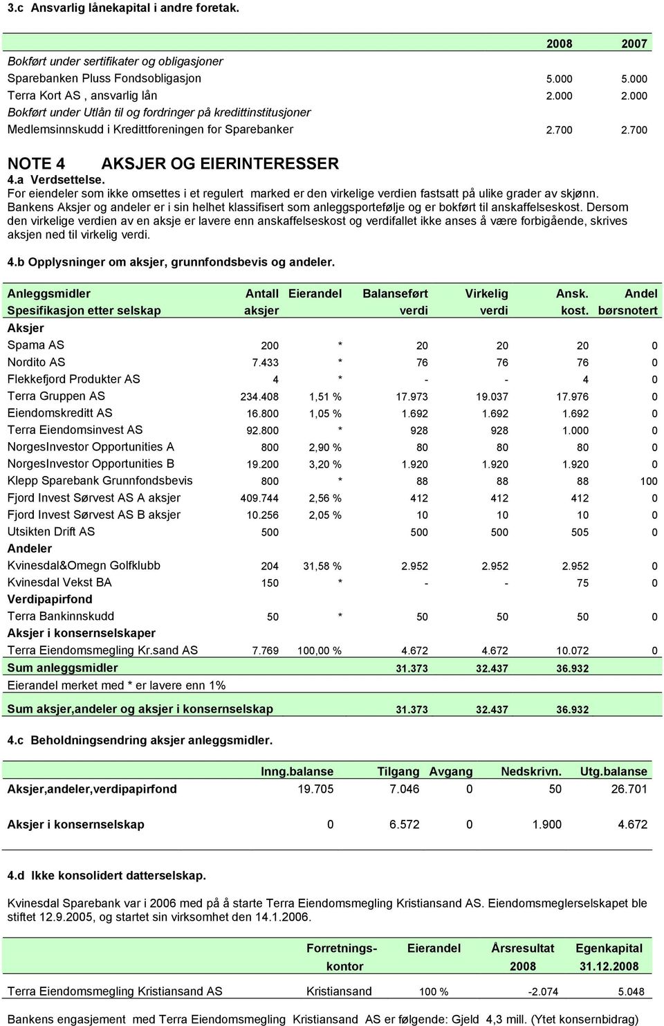 For eiendeler som ikke omsettes i et regulert marked er den virkelige verdien fastsatt på ulike grader av skjønn.