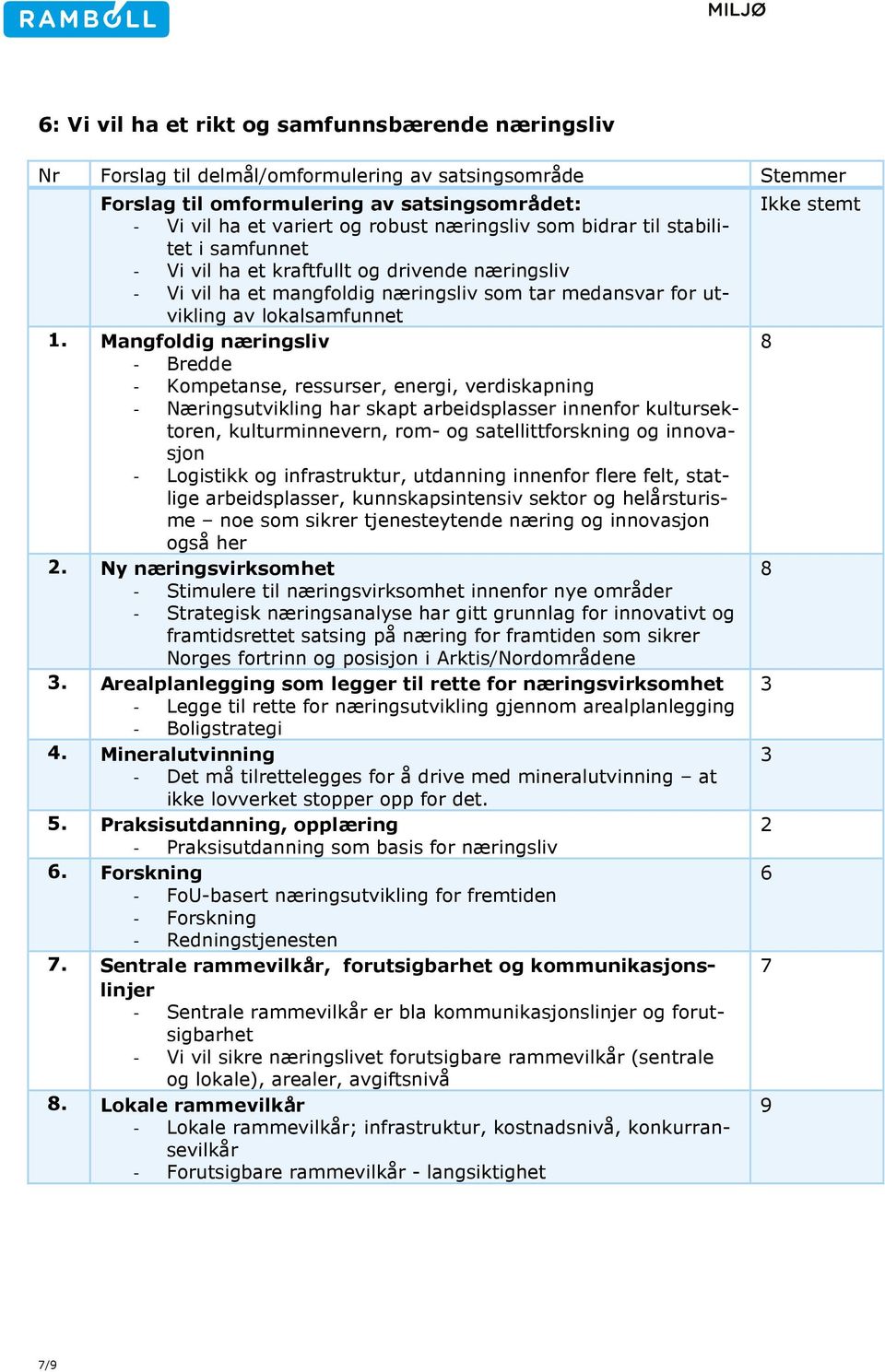 Mangfoldig næringsliv - Bredde - Kompetanse, ressurser, energi, verdiskapning - Næringsutvikling har skapt arbeidsplasser innenfor kultursektoren, kulturminnevern, rom- og satellittforskning og