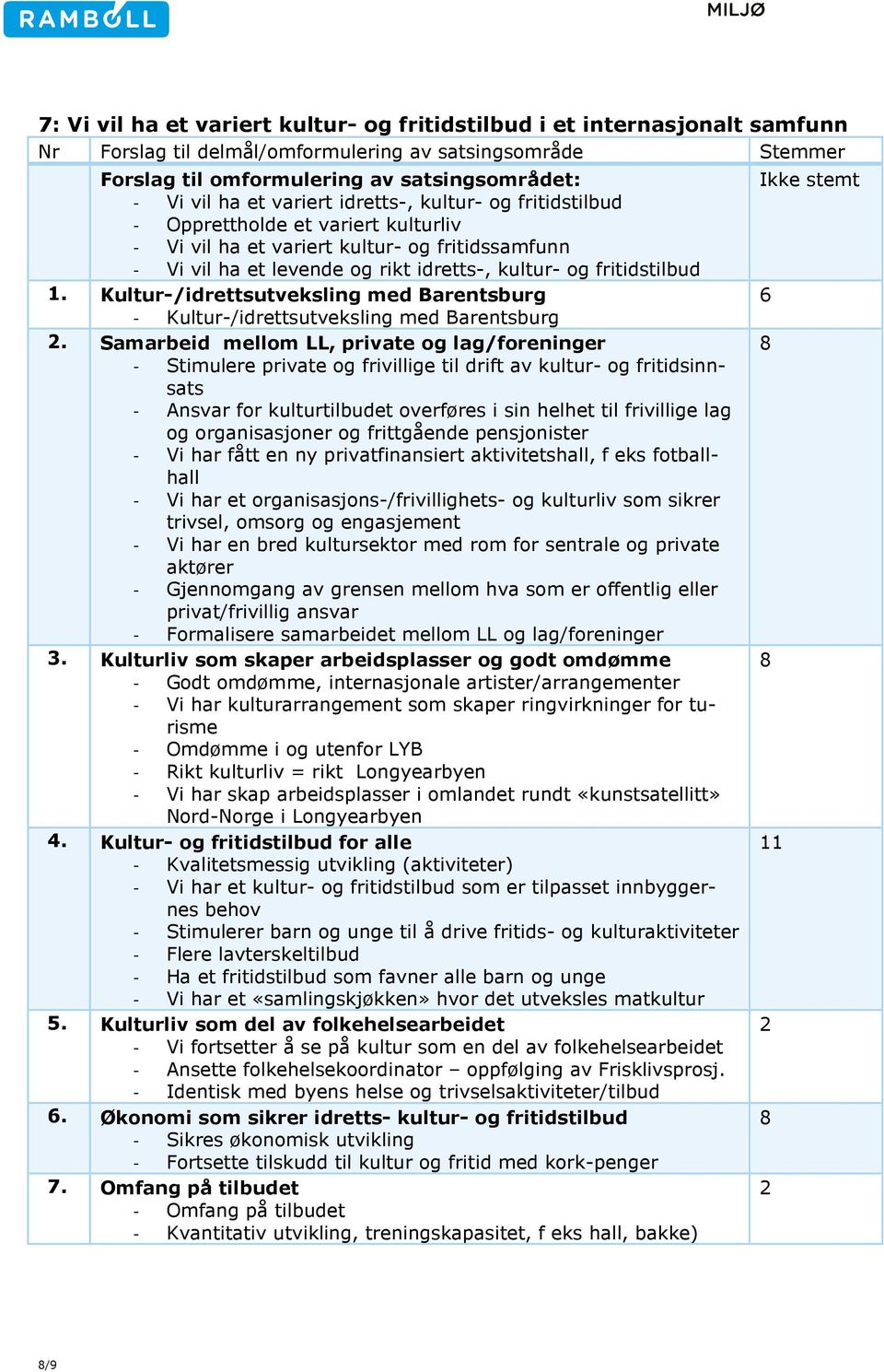 Kultur-/idrettsutveksling med Barentsburg - Kultur-/idrettsutveksling med Barentsburg 2.