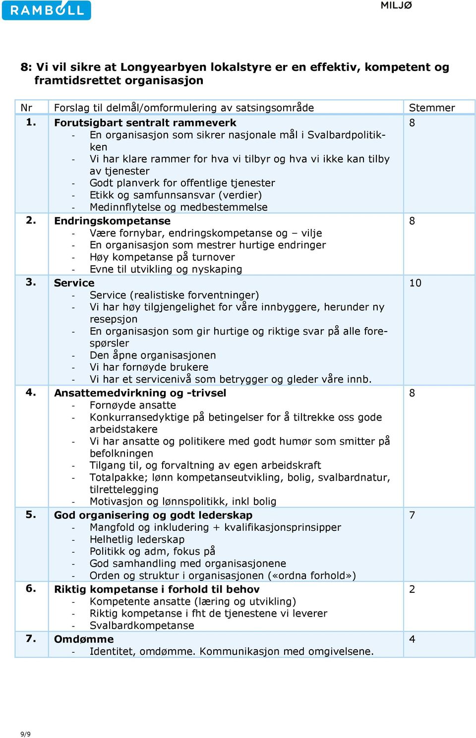 offentlige tjenester - Etikk og samfunnsansvar (verdier) - Medinnflytelse og medbestemmelse 2.