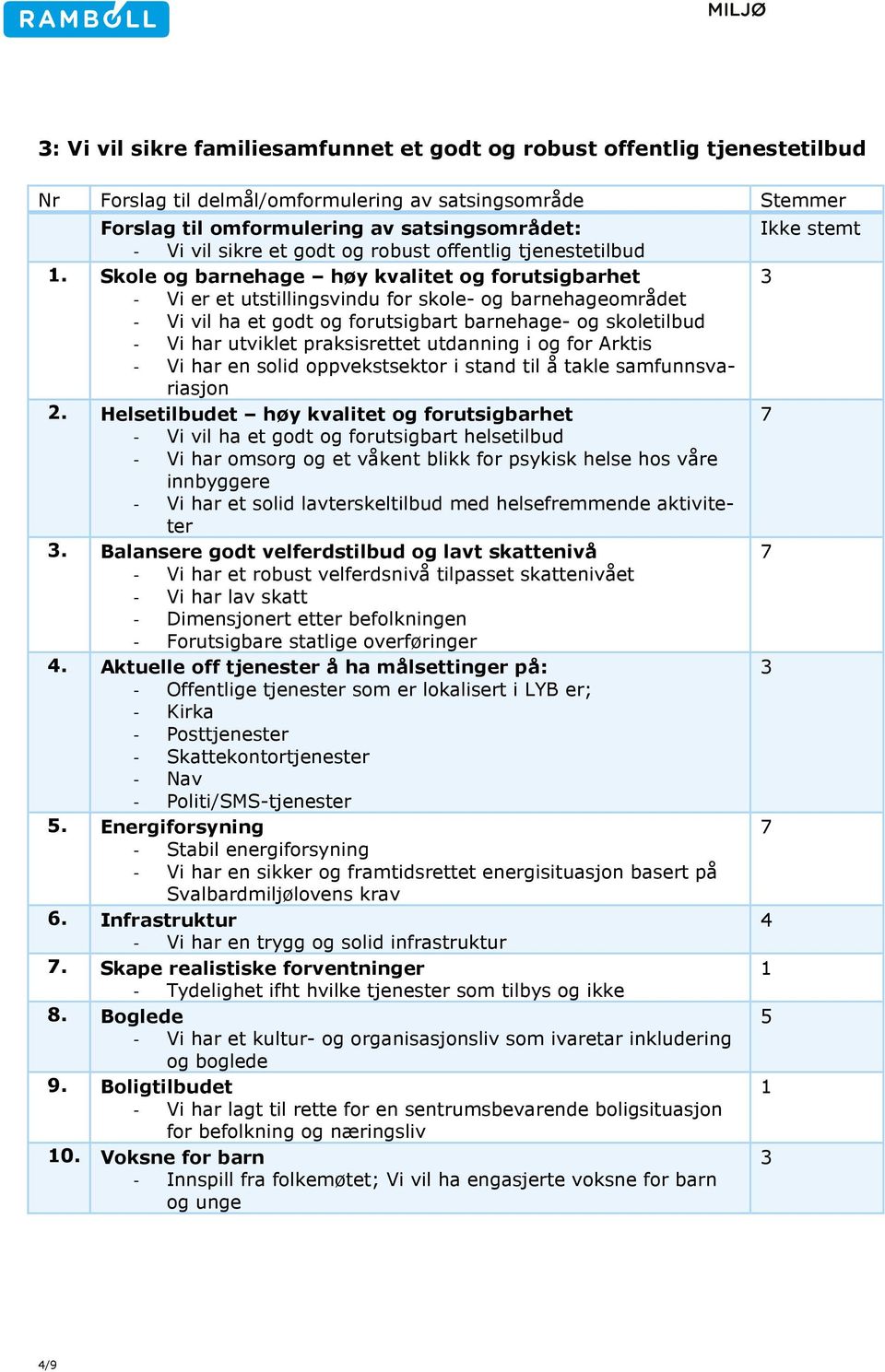 Skole og barnehage høy kvalitet og forutsigbarhet - Vi er et utstillingsvindu for skole- og barnehageområdet - Vi vil ha et godt og forutsigbart barnehage- og skoletilbud - Vi har utviklet