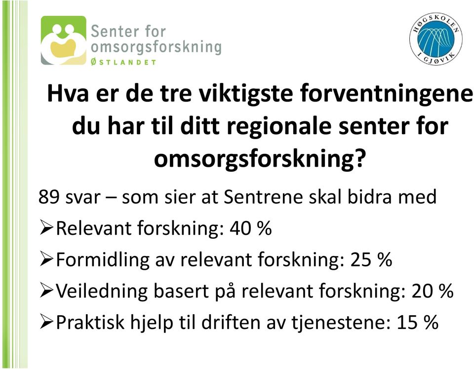 89 svar som sier at Sentrene skal bidra med Relevant forskning: 40 %