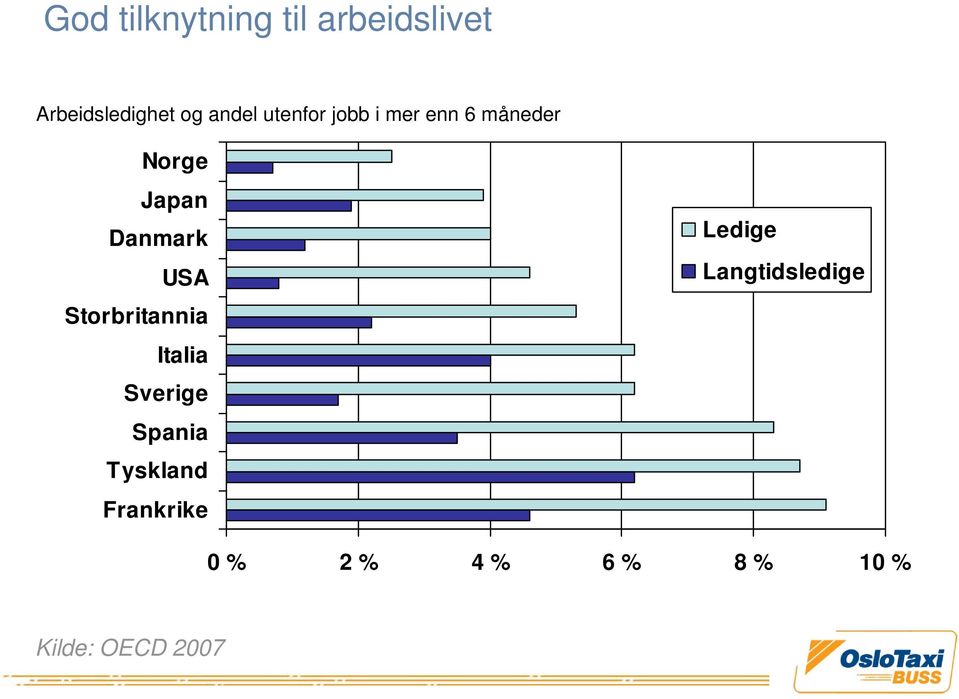 Strbritannia Italia Sverige Spania Tyskland Frankrike