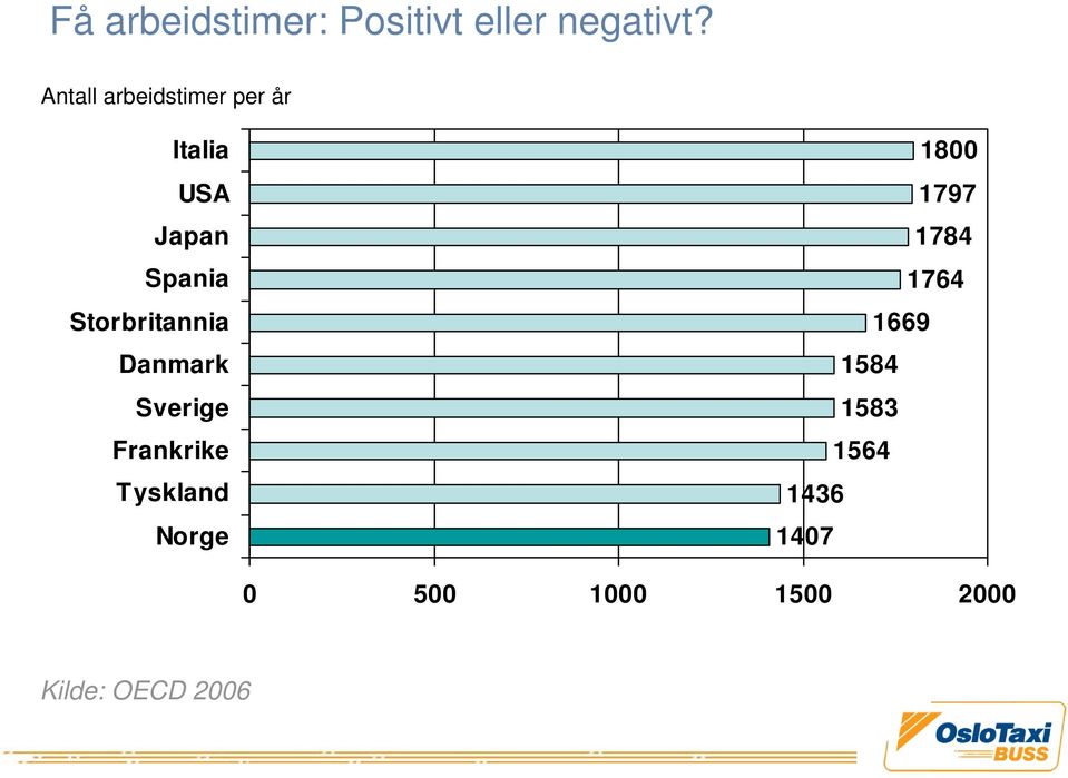 Strbritannia Danmark Sverige Frankrike Tyskland Nrge 1800