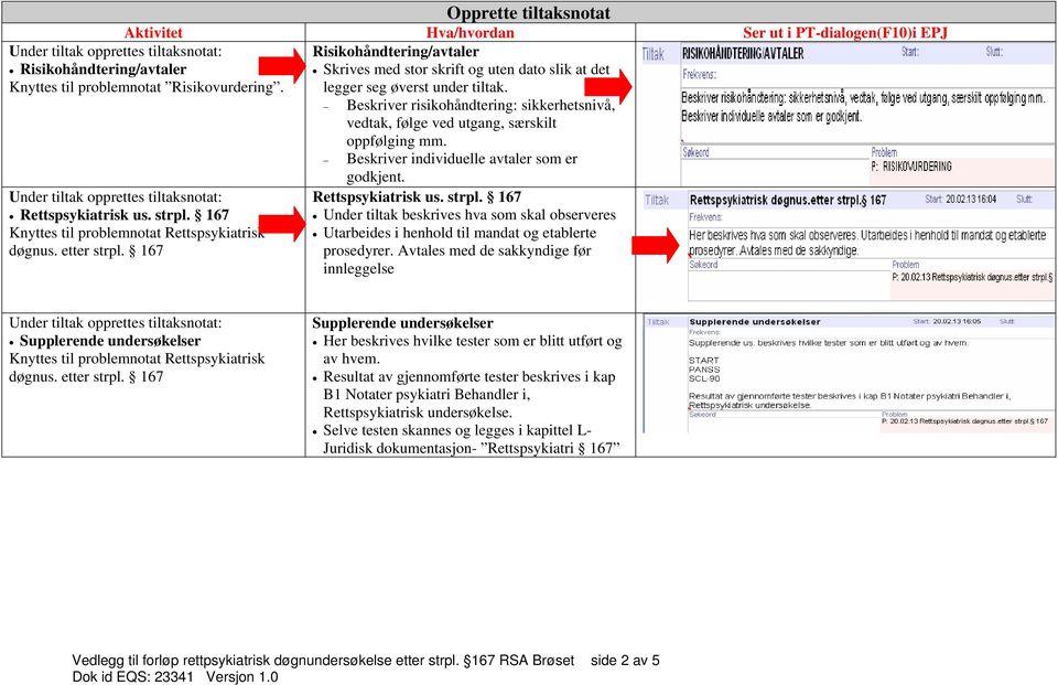 167 Knyttes til problemnotat Rettspsykiatrisk døgnus. etter strpl. 167 Rettspsykiatrisk us. strpl. 167 Under tiltak beskrives hva som skal observeres Utarbeides i henhold til mandat og etablerte prosedyrer.