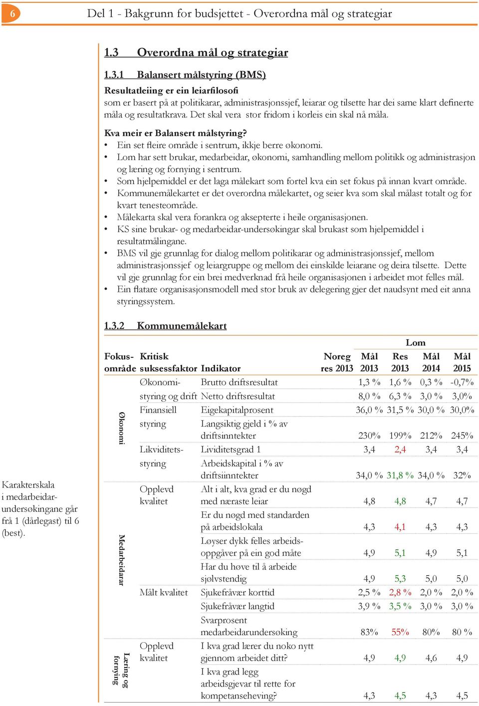 1 Balansert styring (BMS) Resultatleiing er ein leiarfilosofi som er basert på at politikarar, administrasjonssjef, leiarar og tilsette har dei same klart definerte a og resultatkrava.