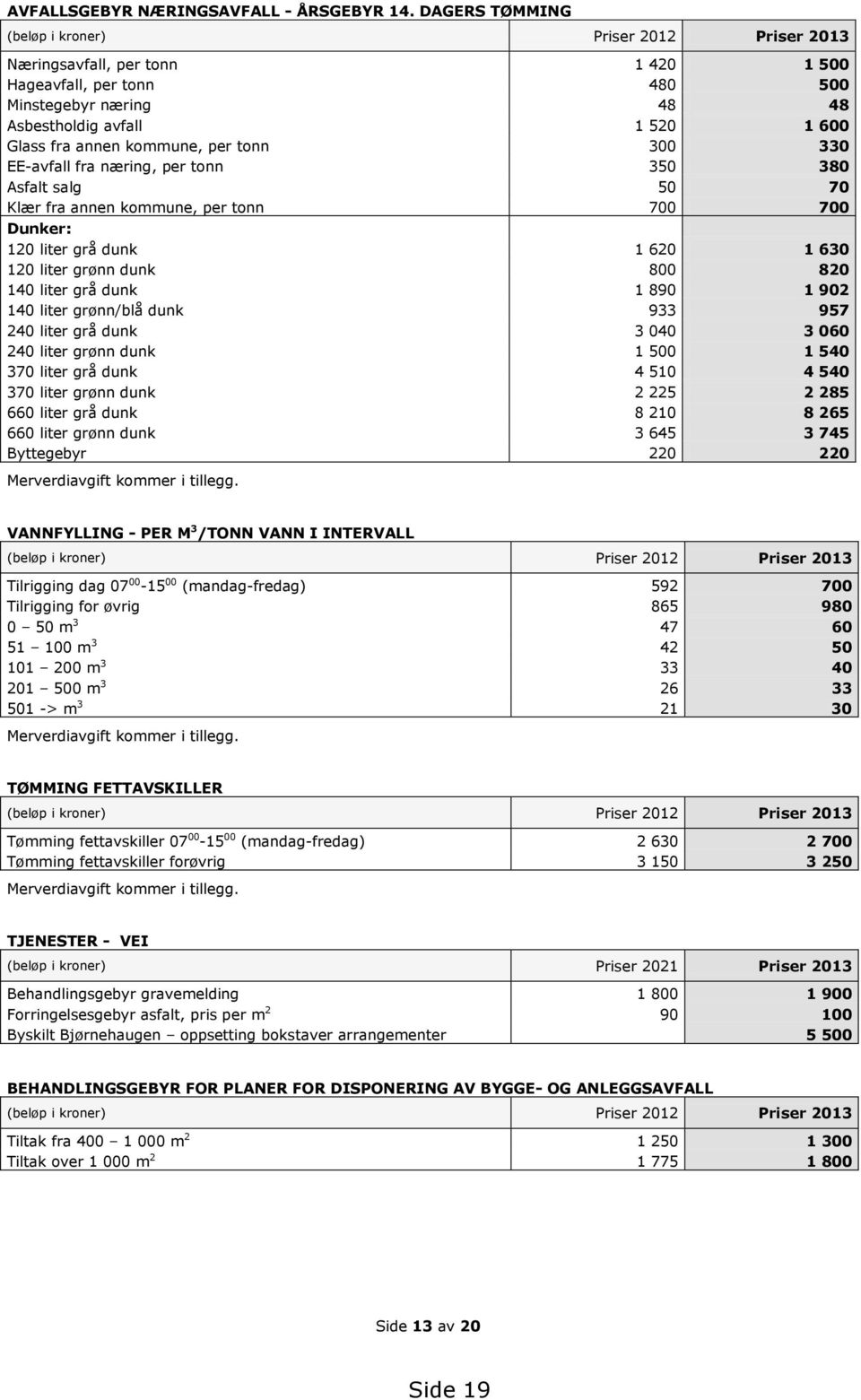 kommune, per tonn 300 330 EE-avfall fra næring, per tonn 350 380 Asfalt salg 50 70 Klær fra annen kommune, per tonn 700 700 Dunker: 120 liter grå dunk 1 620 1 630 120 liter grønn dunk 800 820 140