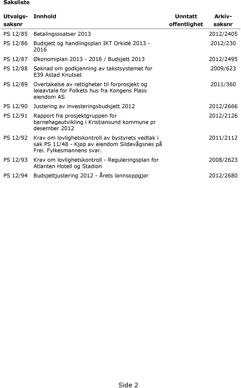 Plass eiendom AS 2009/623 2011/360 PS 12/90 Justering av investeringsbudsjett 2012 2012/2666 PS 12/91 PS 12/92 PS 12/93 Rapport fra prosjektgruppen for barnehageutvikling i Kristiansund kommune pr