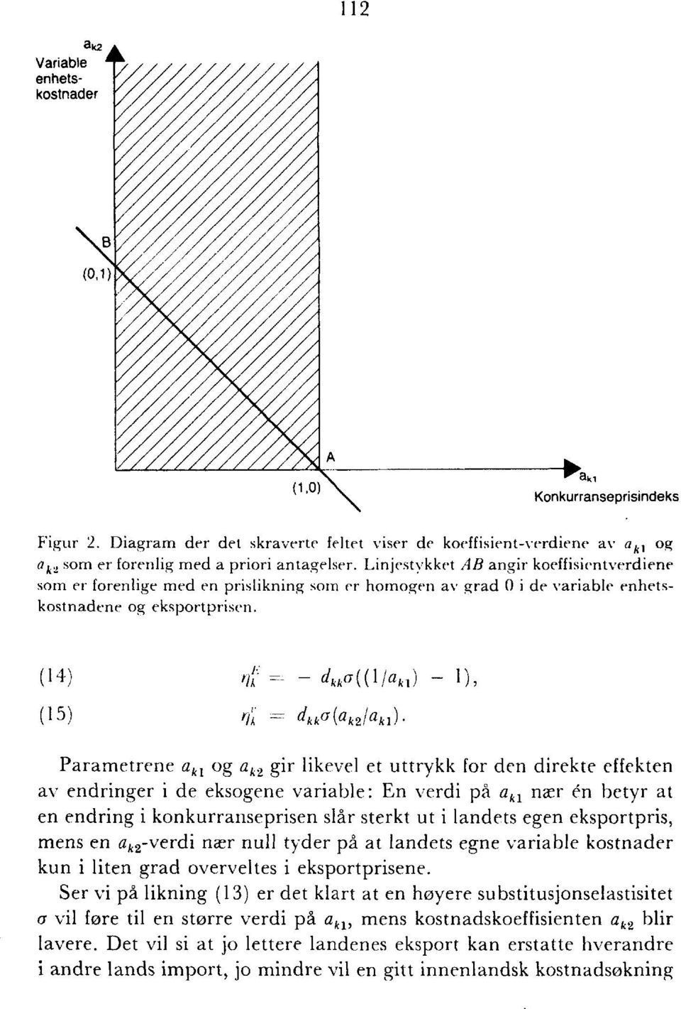 Linjestykket AB angir koeffisientverdiene som er forenlige med en prislikning som er homogen av grad 0 i de variable enhetskostnadene og eksportprisen.