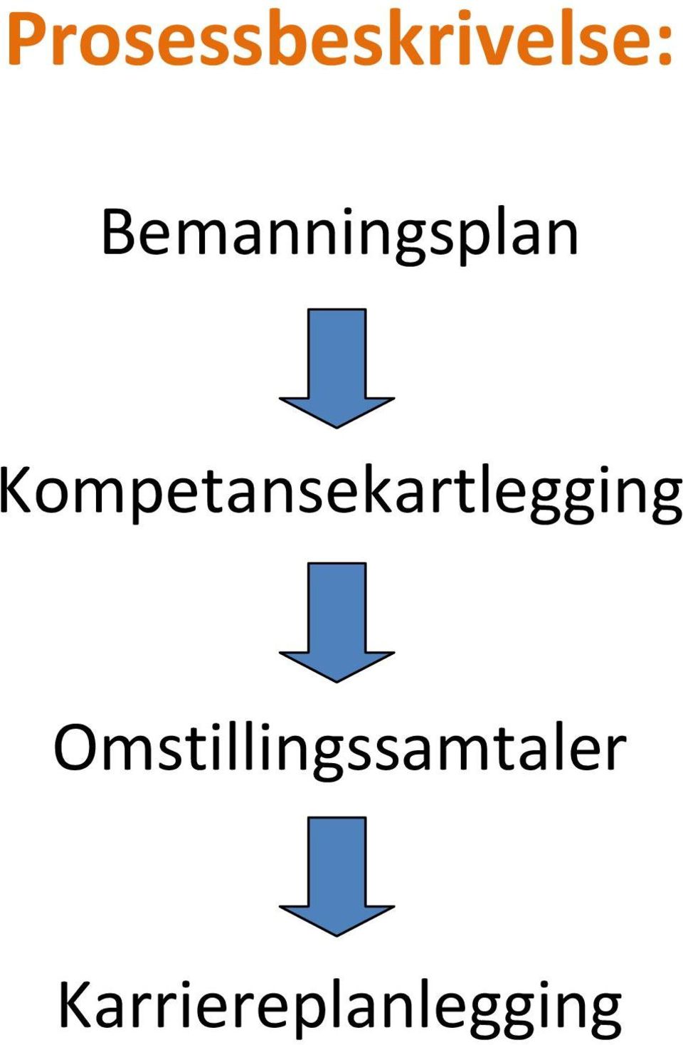 Kompetansekartlegging