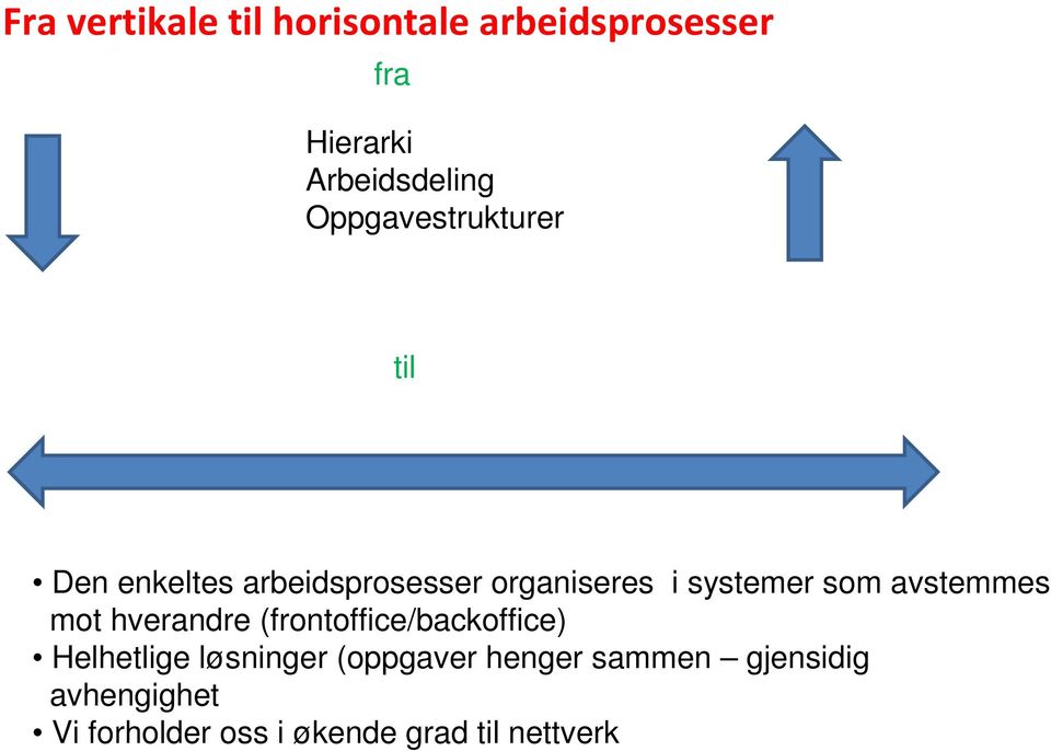 som avstemmes mot hverandre (frontoffice/backoffice) Helhetlige løsninger