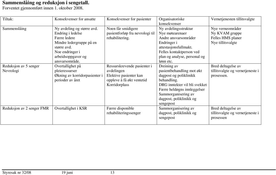 Noen får smidigere Endring i ledelse pasientforløp fra nevrologi til Færre ledere rehabilitering. Mindre ledergruppe på en større avd. Noe endringer i arbeidsoppgaver og ansvarsområde. lønn etc.