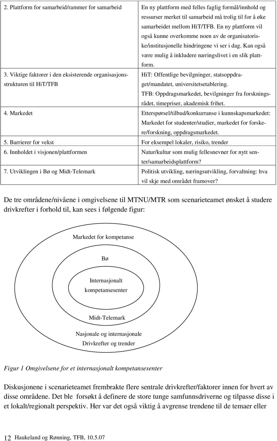 Viktige faktorer i den eksisterende organisasjonsstrukturen til HiT/TFB get/mandatet, universitetsetablering.