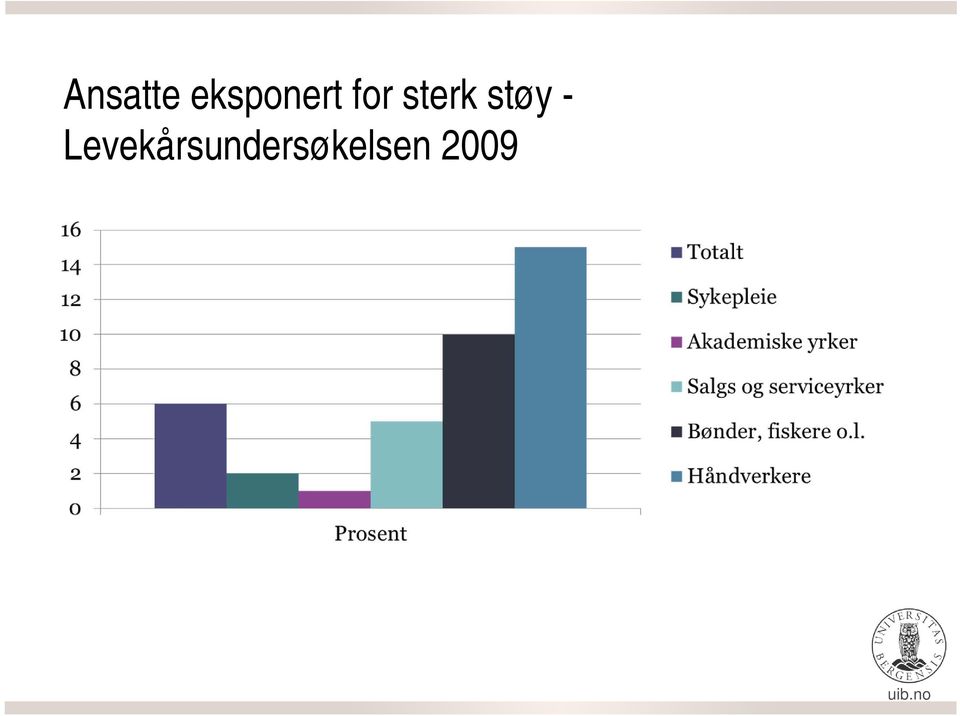 sterk støy -