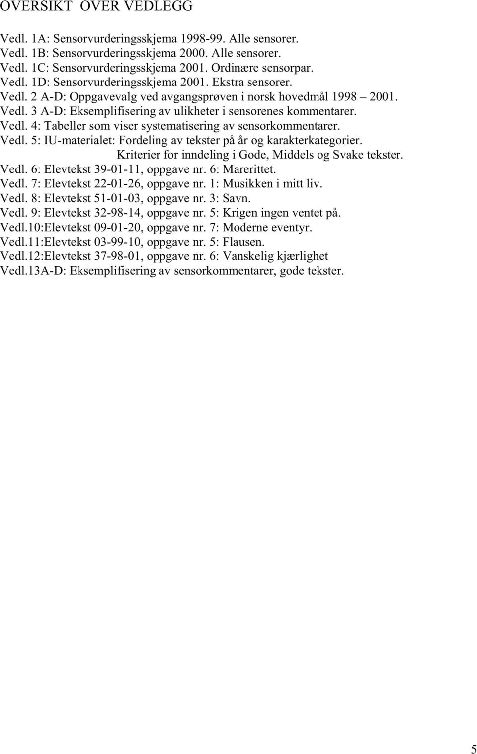 Vedl. 5: IU-materialet: Fordeling av tekster på år og karakterkategorier. Kriterier for inndeling i Gode, Middels og Svake tekster. Vedl. 6: Elevtekst 39-01-11, oppgave nr. 6: Marerittet. Vedl. 7: Elevtekst 22-01-26, oppgave nr.