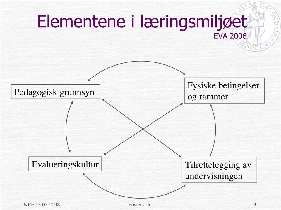 og rammer Evalueringskultur