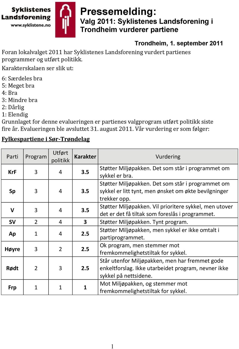 Karakterskalaen ser slik ut: 6: Særdeles bra : Meget bra : Bra 3: Mindre bra : Dårlig 1: Elendig Grunnlaget for denne evalueringen er partienes valgprogram utført politikk siste fire år.