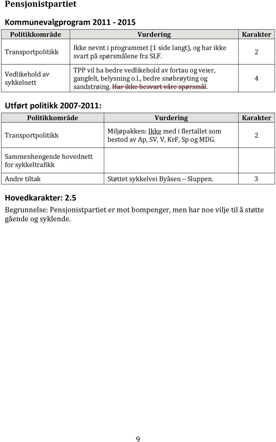 Har ikke besvart våre spørsmål.