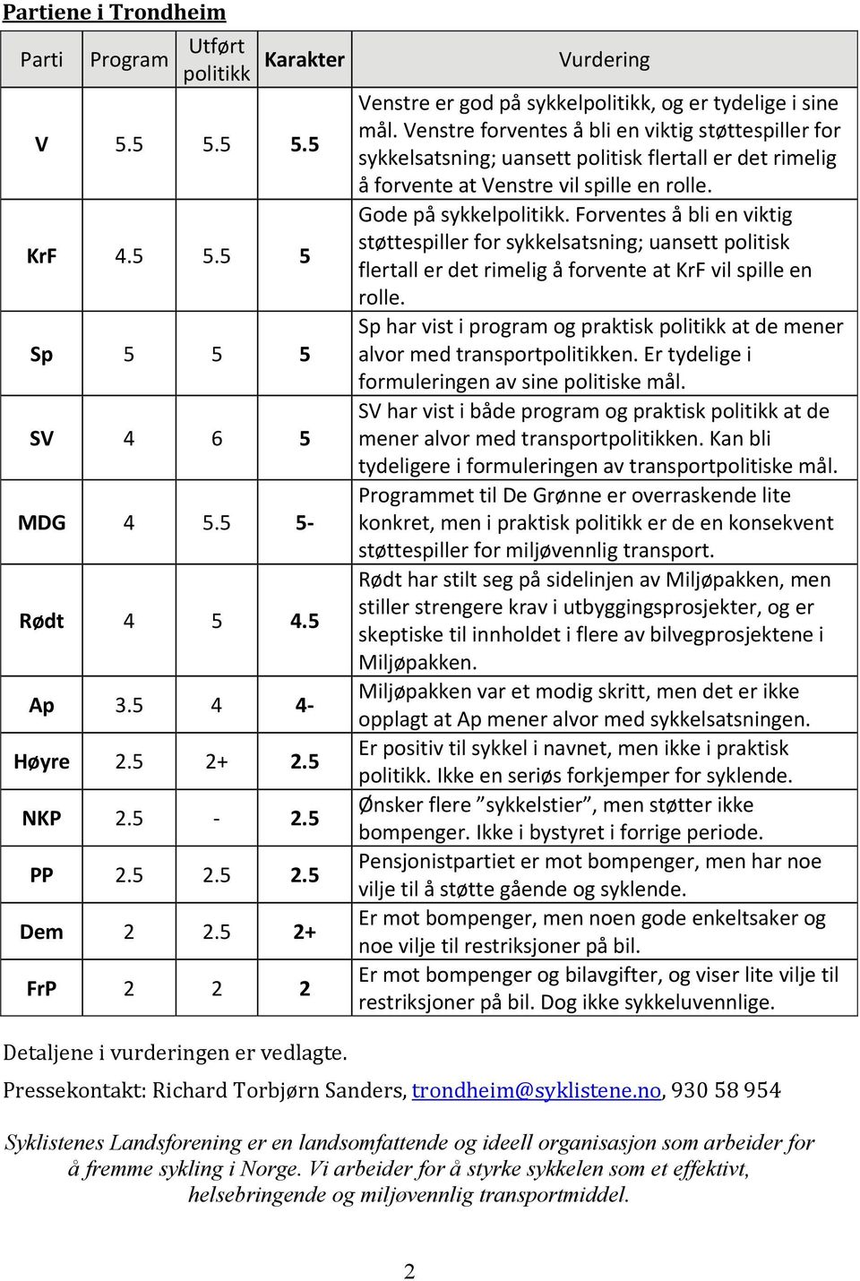 Forventes å bli en viktig støttespiller for sykkelsatsning; uansett politisk flertall er det rimelig å forvente at KrF vil spille en rolle.