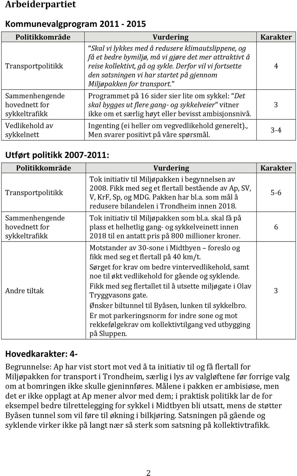 Programmet på 16 sider sier lite om sykkel: Det skal bygges ut flere gang og sykkelveier vitner ikke om et særlig høyt eller bevisst ambisjonsnivå. Ingenting (ei heller om vegvedlikehold generelt).