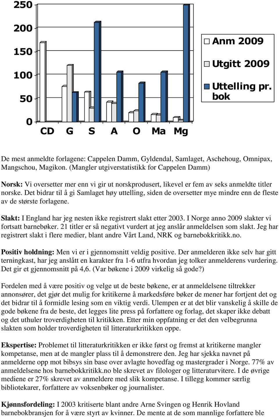 Det bidrar til å gi Samlaget høy uttelling, siden de oversetter mye mindre enn de fleste av de største forlagene. Slakt: I England har jeg nesten ikke registrert slakt etter 2003.