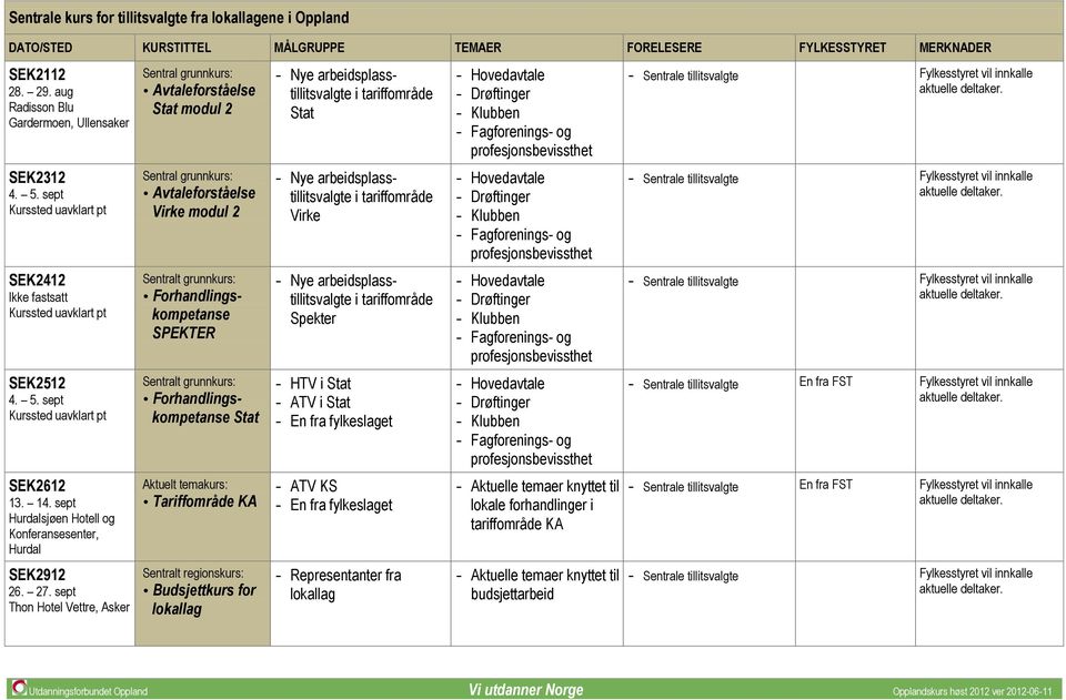 sept Thon Hotel Vettre, Asker Sentral grunnkurs: Stat modul 2 Sentral grunnkurs: Virke modul 2 Sentralt grunnkurs: Forhandlingskompetanse SPEKTER Sentralt grunnkurs: Forhandlingskompetanse Stat