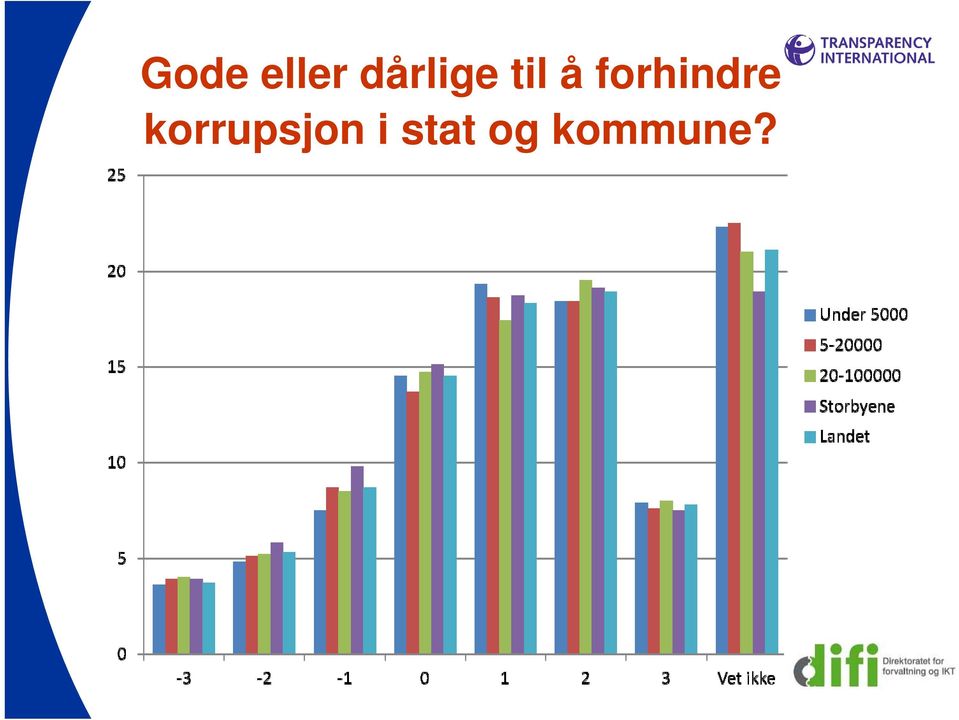 forhindre