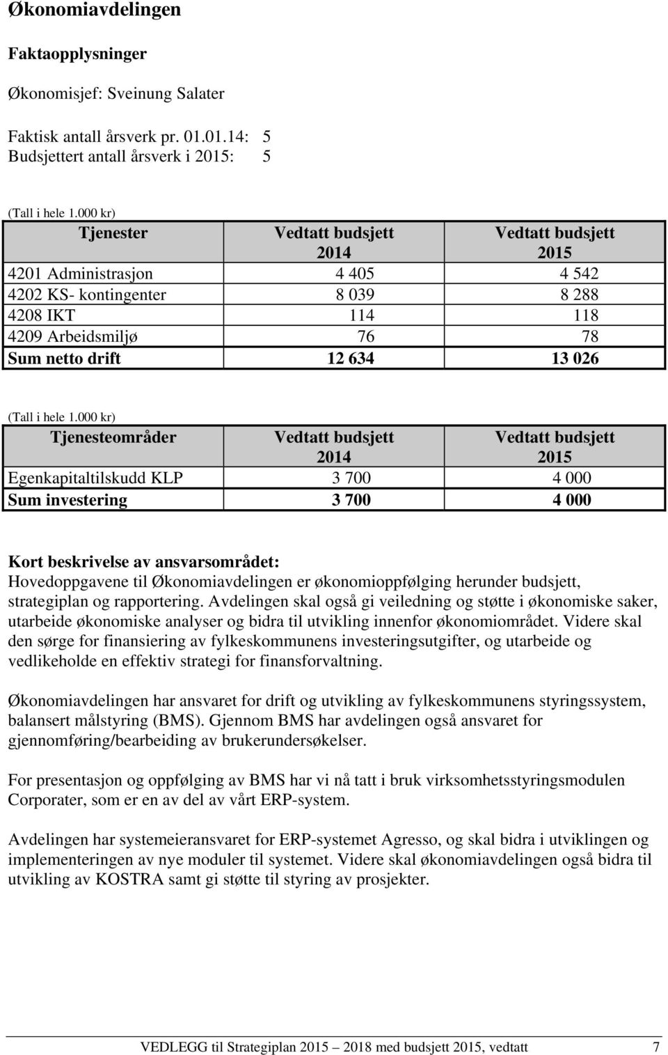 000 kr) Tjenesteområder 2014 2015 Egenkapitaltilskudd KLP 3 700 4 000 Sum investering 3 700 4 000 Kort beskrivelse av ansvarsområdet: Hovedoppgavene til Økonomiavdelingen er økonomioppfølging