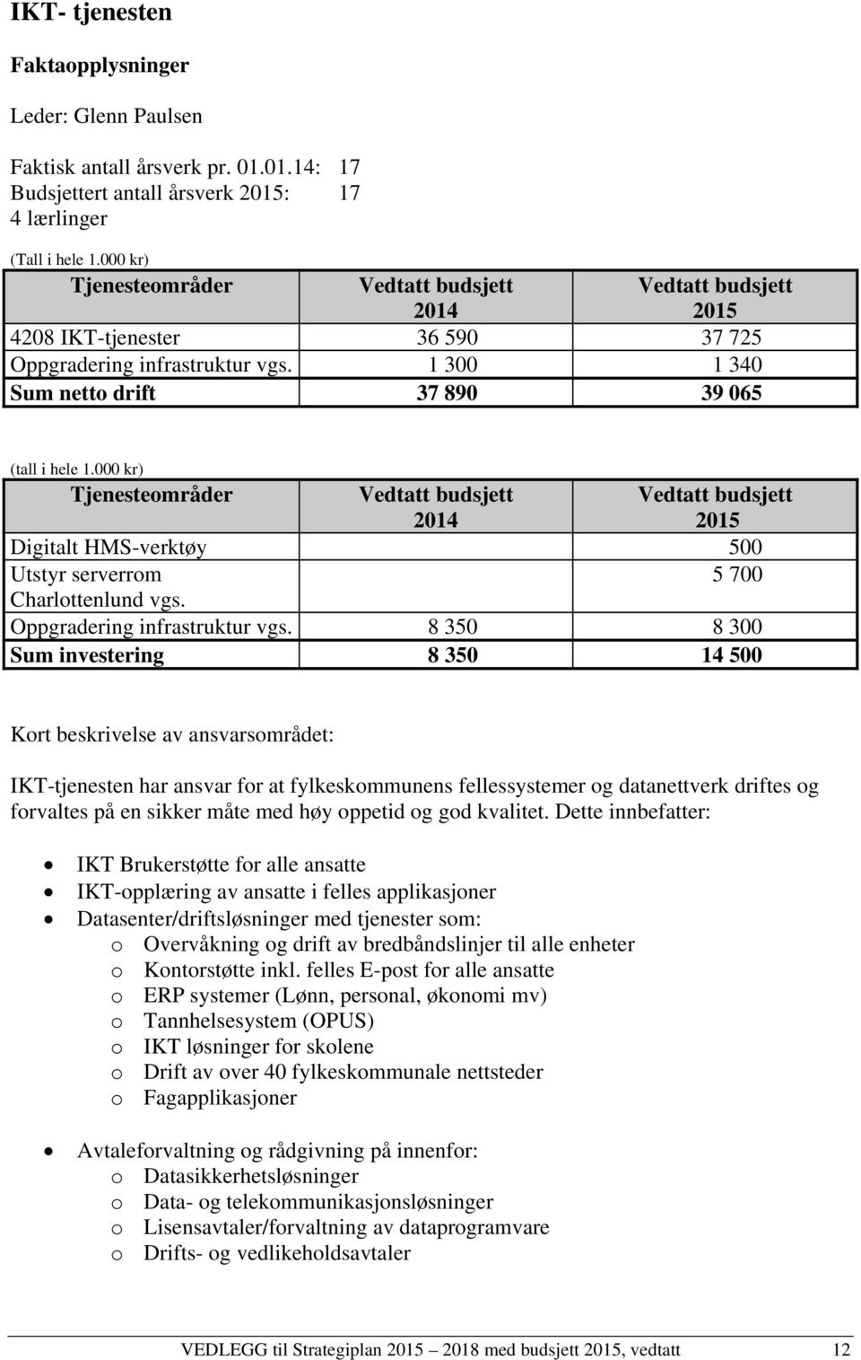 000 kr) Tjenesteområder 2014 2015 Digitalt HMS-verktøy 500 Utstyr serverrom 5 700 Charlottenlund vgs. Oppgradering infrastruktur vgs.