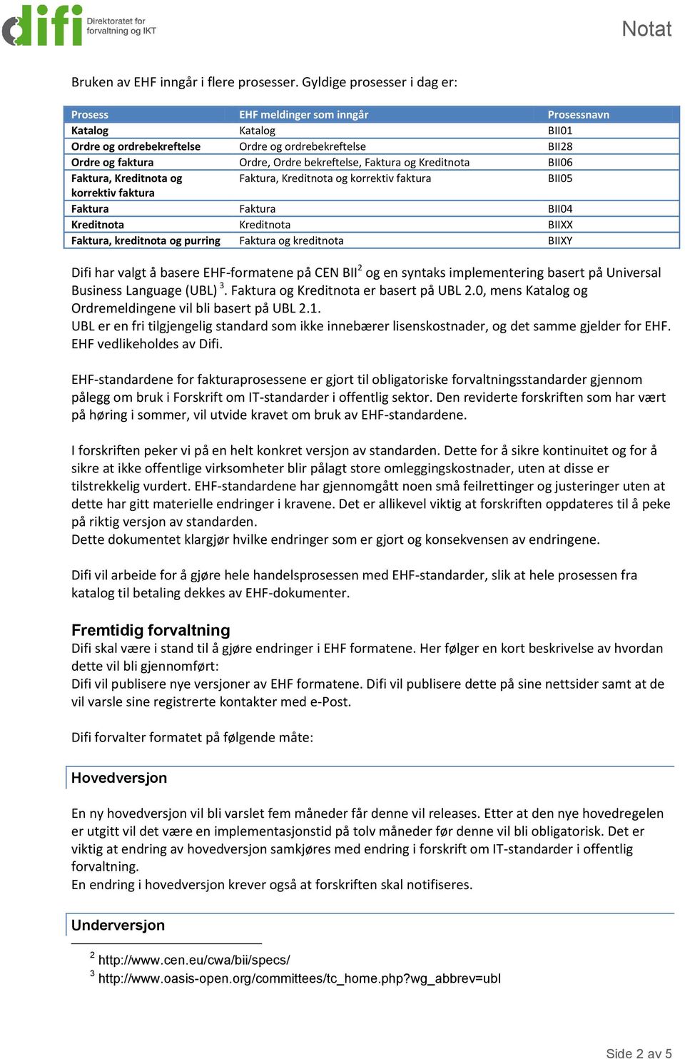 Faktura og Kreditnota BII06 Faktura, Kreditnota og Faktura, Kreditnota og korrektiv faktura BII05 korrektiv faktura Faktura Faktura BII04 Kreditnota Kreditnota BIIXX Faktura, kreditnota og purring